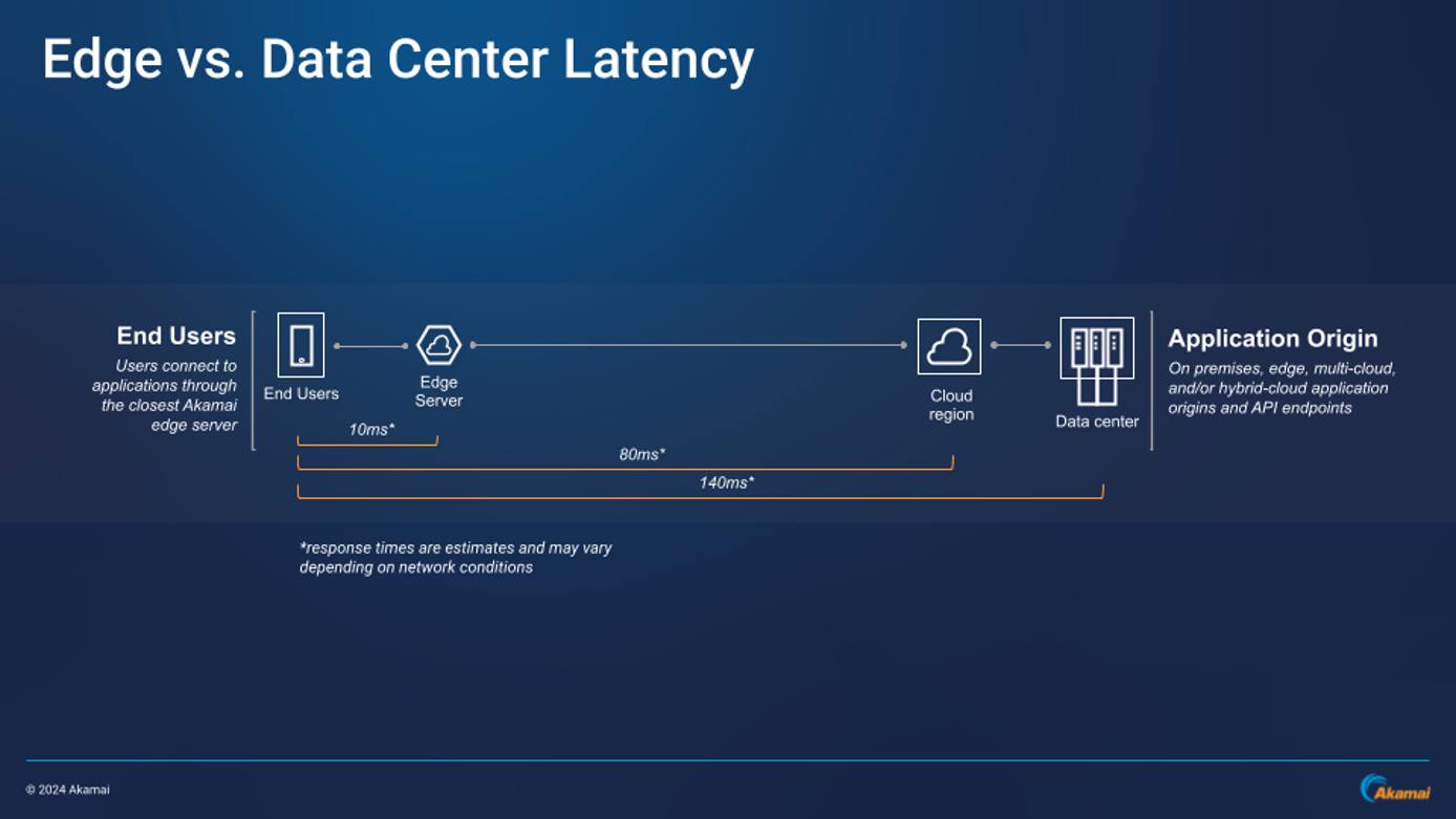 Edge vs. DC Latency Edge vs. DC Latency